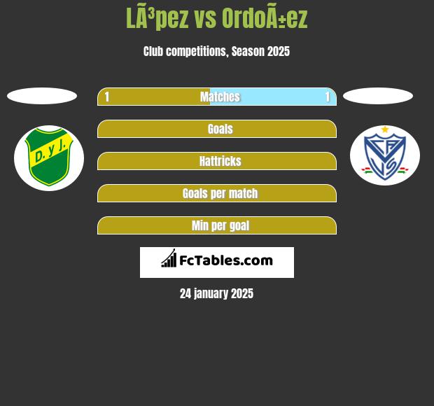 LÃ³pez vs OrdoÃ±ez h2h player stats