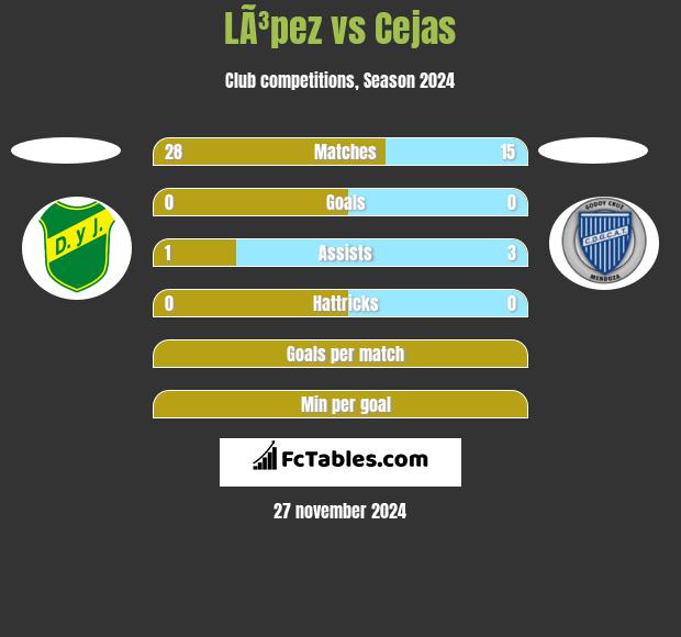 LÃ³pez vs Cejas h2h player stats