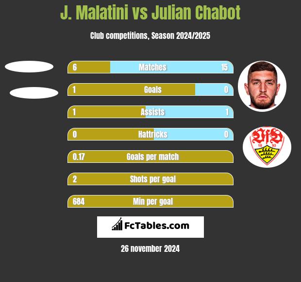 J. Malatini vs Julian Chabot h2h player stats