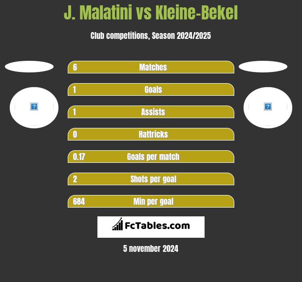 J. Malatini vs Kleine-Bekel h2h player stats