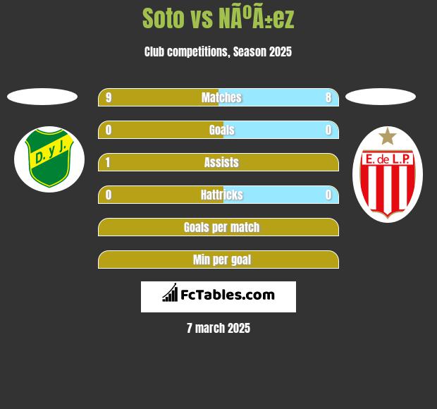 Soto vs NÃºÃ±ez h2h player stats