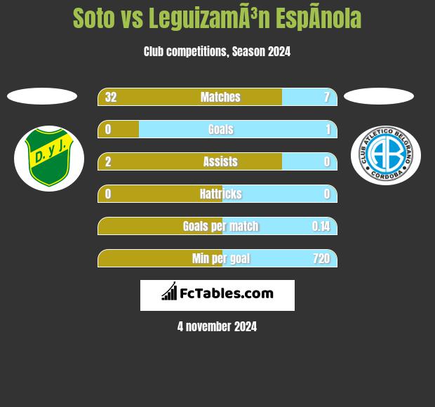 Soto vs LeguizamÃ³n EspÃ­nola h2h player stats