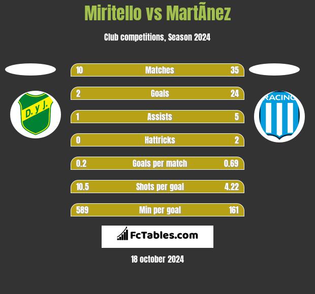 Miritello vs MartÃ­nez h2h player stats