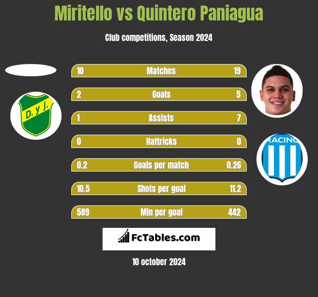 Miritello vs Quintero Paniagua h2h player stats