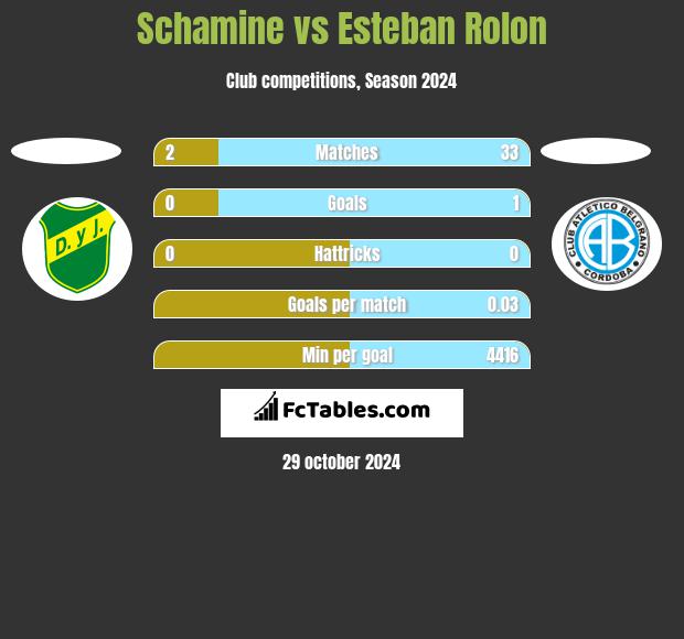 Schamine vs Esteban Rolon h2h player stats