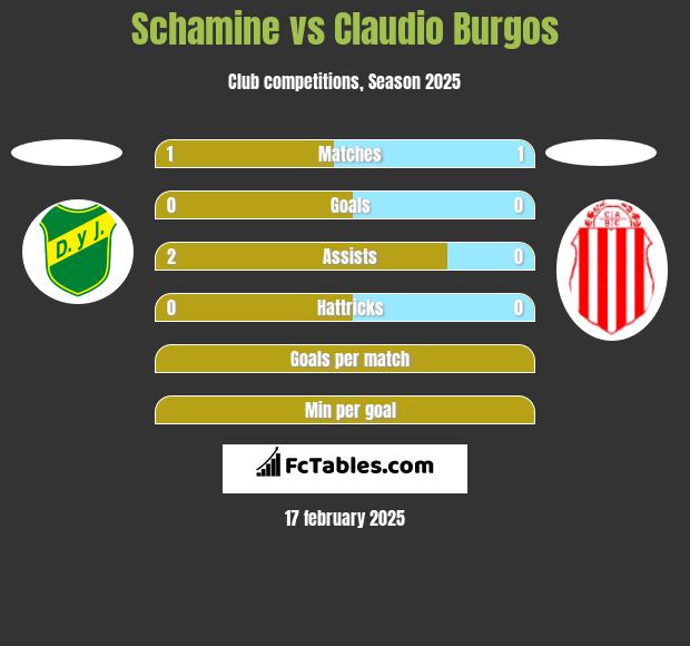 Schamine vs Claudio Burgos h2h player stats