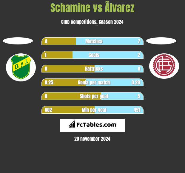 Schamine vs Ãlvarez h2h player stats