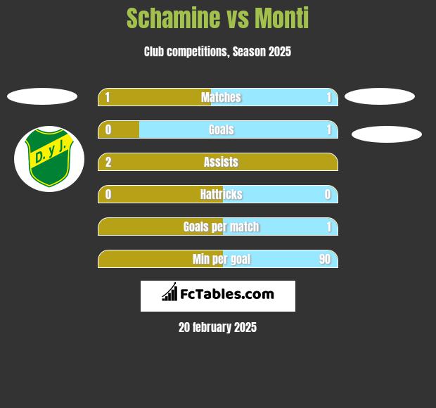 Schamine vs Monti h2h player stats