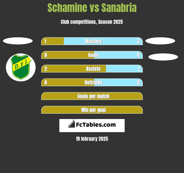 Schamine vs Sanabria h2h player stats