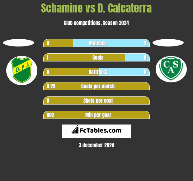 Schamine vs D. Calcaterra h2h player stats