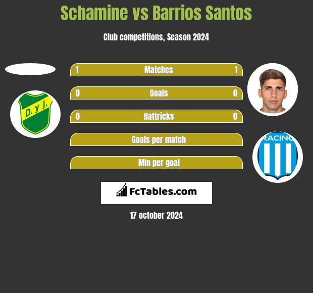 Schamine vs Barrios Santos h2h player stats