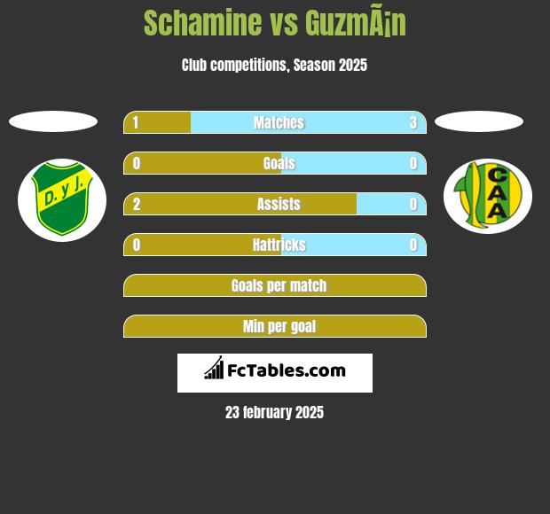 Schamine vs GuzmÃ¡n h2h player stats