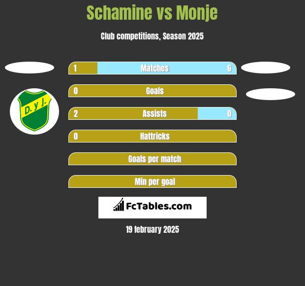 Schamine vs Monje h2h player stats