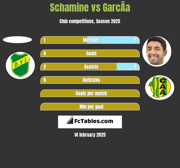 Schamine vs GarcÃ­a h2h player stats