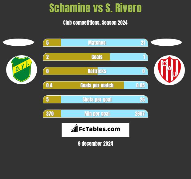 Schamine vs S. Rivero h2h player stats