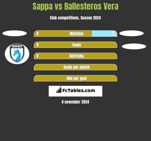 Sappa vs Ballesteros Vera h2h player stats