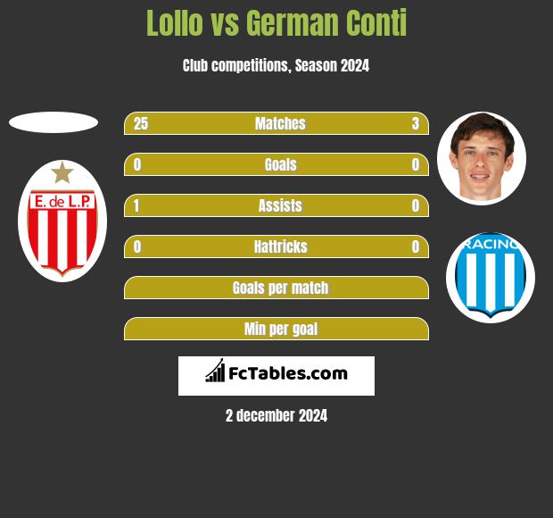 Lollo vs German Conti h2h player stats