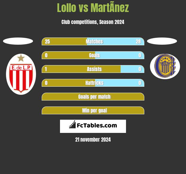 Lollo vs MartÃ­nez h2h player stats