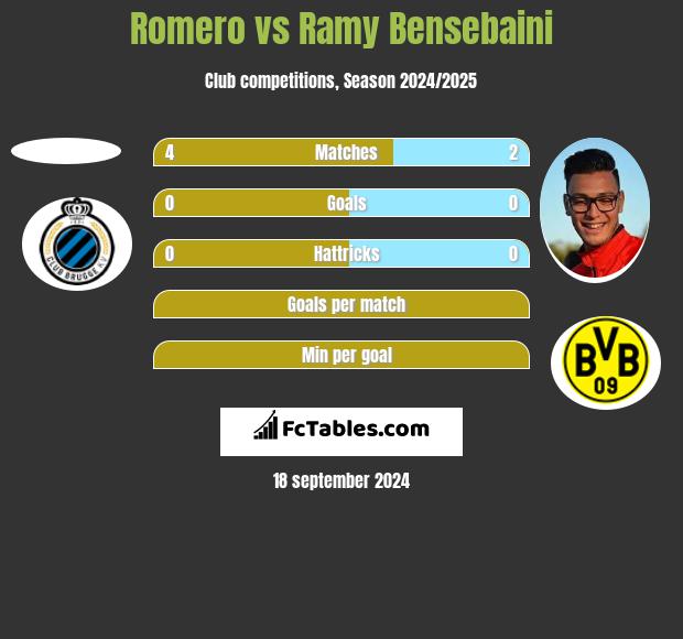 Romero vs Ramy Bensebaini h2h player stats