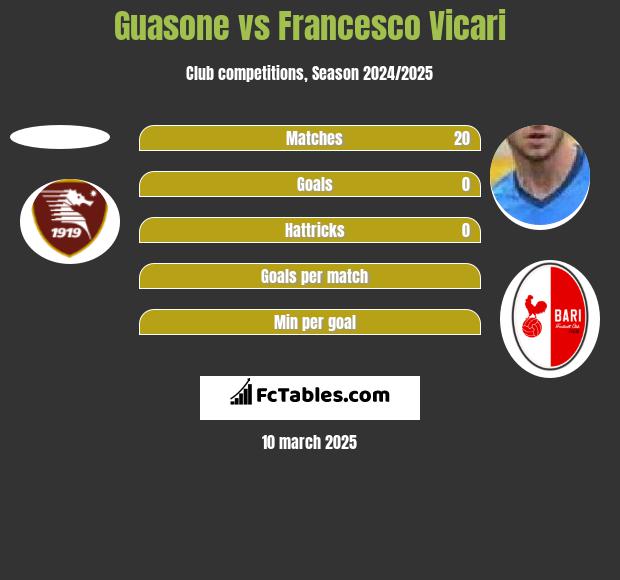 Guasone vs Francesco Vicari h2h player stats