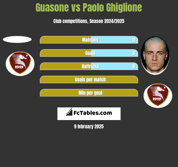 Guasone vs Paolo Ghiglione h2h player stats