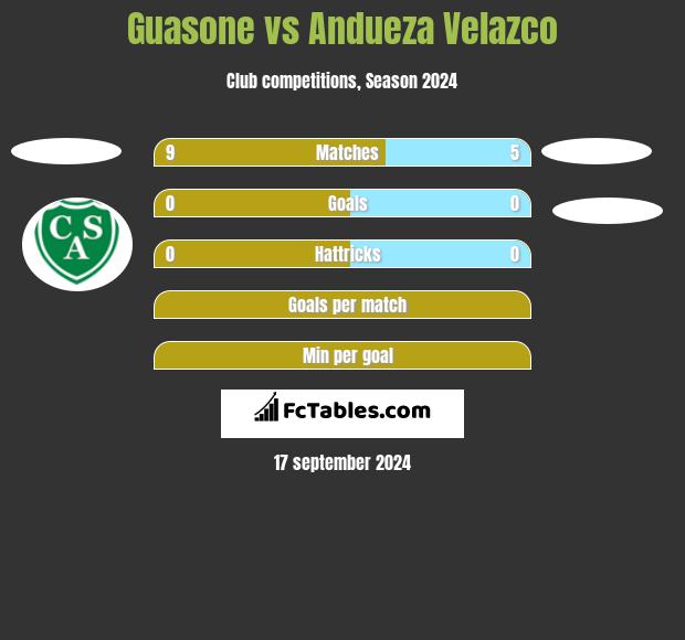 Guasone vs Andueza Velazco h2h player stats