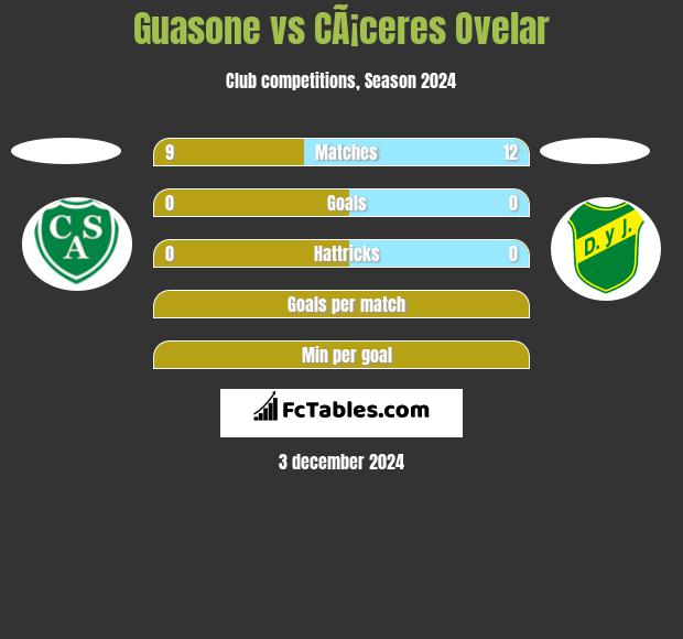 Guasone vs CÃ¡ceres Ovelar h2h player stats