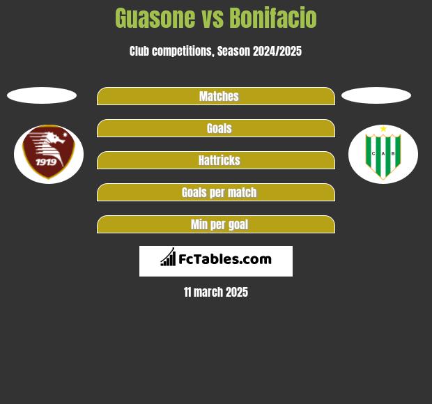 Guasone vs Bonifacio h2h player stats