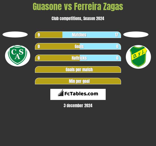 Guasone vs Ferreira Zagas h2h player stats