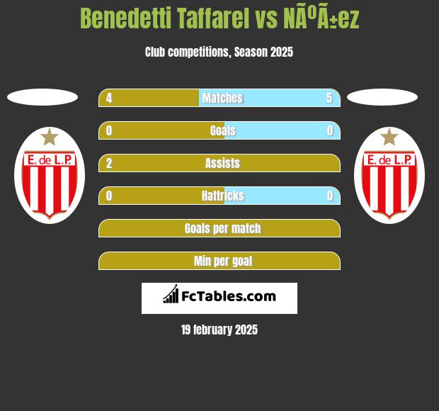 Benedetti Taffarel vs NÃºÃ±ez h2h player stats