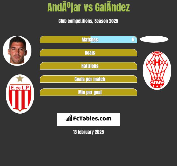 AndÃºjar vs GalÃ­ndez h2h player stats