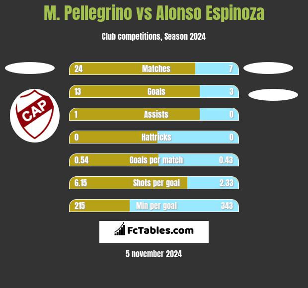 M. Pellegrino vs Alonso Espinoza h2h player stats