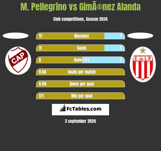 M. Pellegrino vs GimÃ©nez Alanda h2h player stats