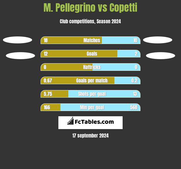 M. Pellegrino vs Copetti h2h player stats