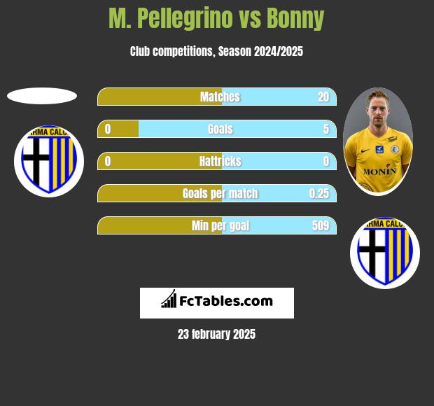 M. Pellegrino vs Bonny h2h player stats