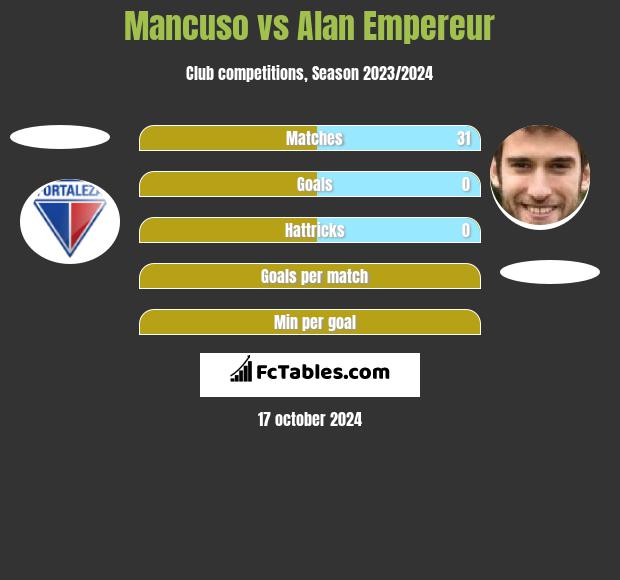 Mancuso vs Alan Empereur h2h player stats