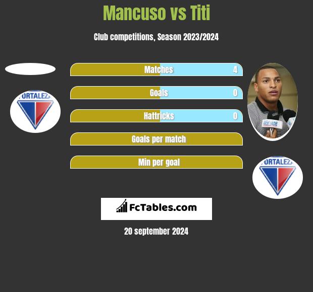 Mancuso vs Titi h2h player stats