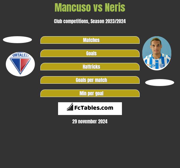 Mancuso vs Neris h2h player stats