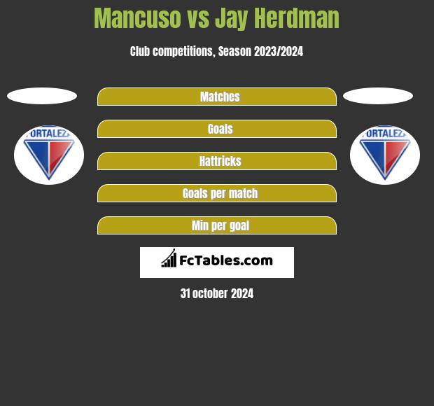 Mancuso vs Jay Herdman h2h player stats