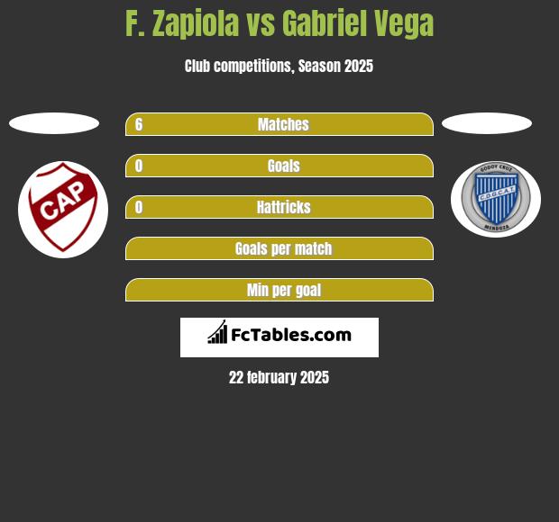 F. Zapiola vs Gabriel Vega h2h player stats