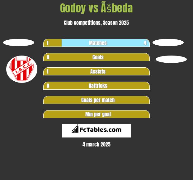 Godoy vs Ãšbeda h2h player stats