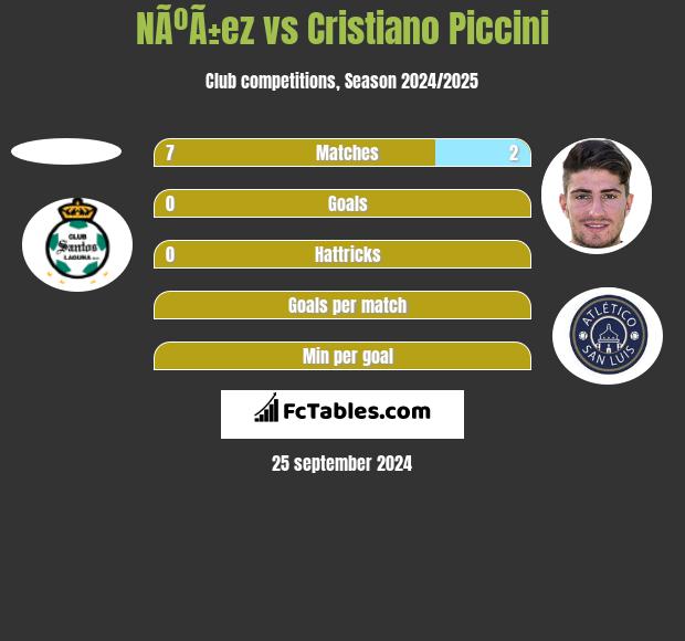 NÃºÃ±ez vs Cristiano Piccini h2h player stats