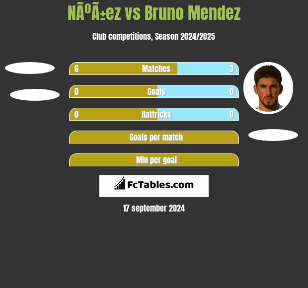 NÃºÃ±ez vs Bruno Mendez h2h player stats