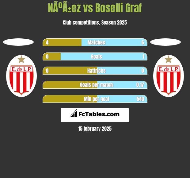 NÃºÃ±ez vs Boselli Graf h2h player stats