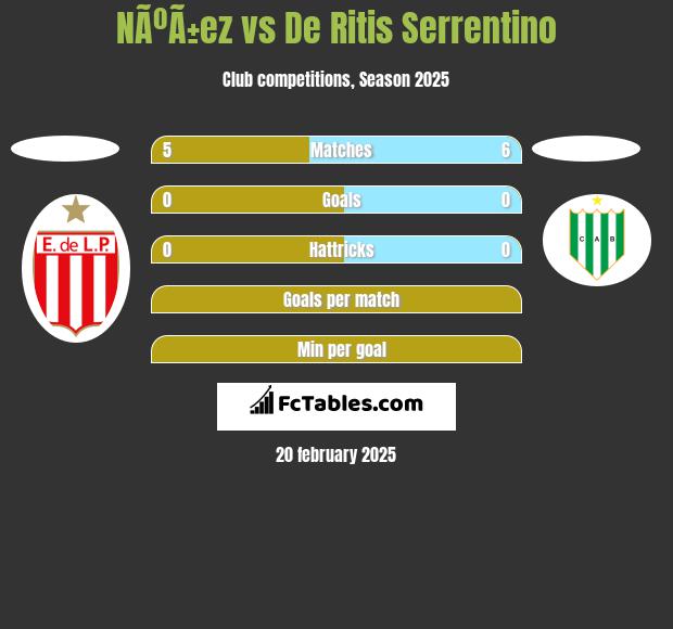 NÃºÃ±ez vs De Ritis Serrentino h2h player stats