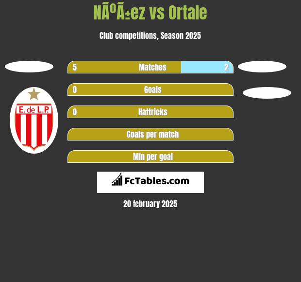 NÃºÃ±ez vs Ortale h2h player stats