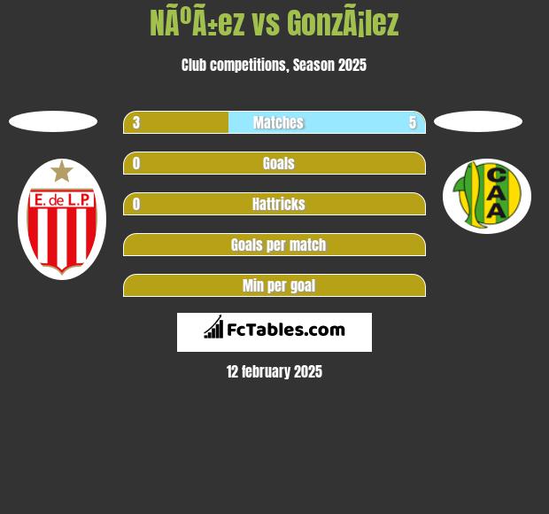 NÃºÃ±ez vs GonzÃ¡lez h2h player stats