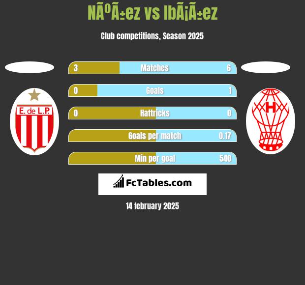 NÃºÃ±ez vs IbÃ¡Ã±ez h2h player stats