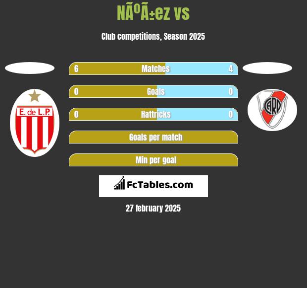 NÃºÃ±ez vs  h2h player stats