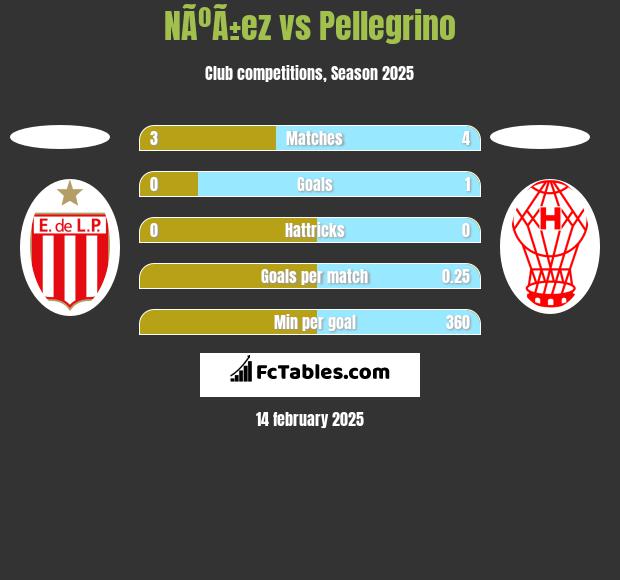 NÃºÃ±ez vs Pellegrino h2h player stats